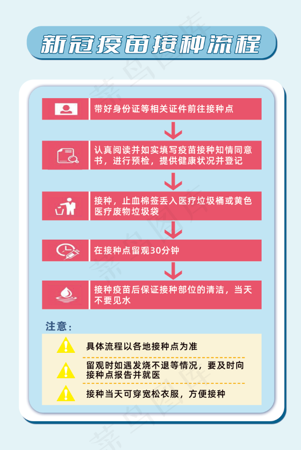 新冠疫苗接种流程psd模版下载