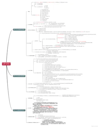 22 会计政策、估计变更-CPA《会计》思维导图
