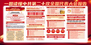 二十大会议内容