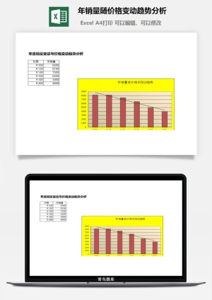 年销量随价格变动趋势分析excel模板预览图