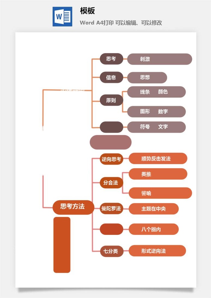 鱼骨大脑树状思维导图ppt模板工作学习项目培训流程逻辑word格式