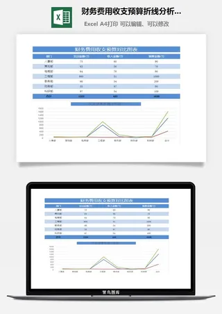 21财务费用收支预算折线分析图表