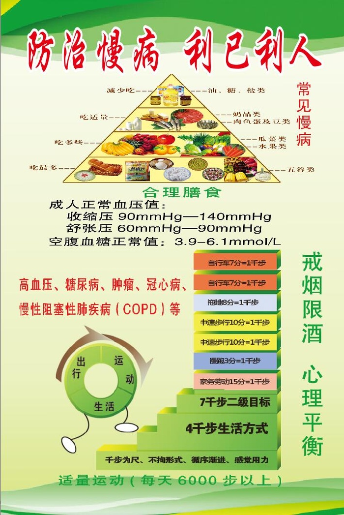 防治慢病利已利人图片cdr矢量模版下载