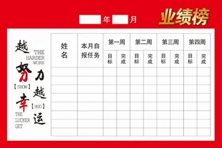 业绩榜海报
