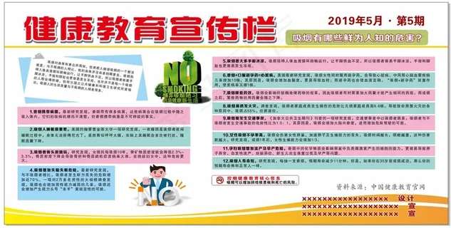 健康教育吸烟危害宣传展板