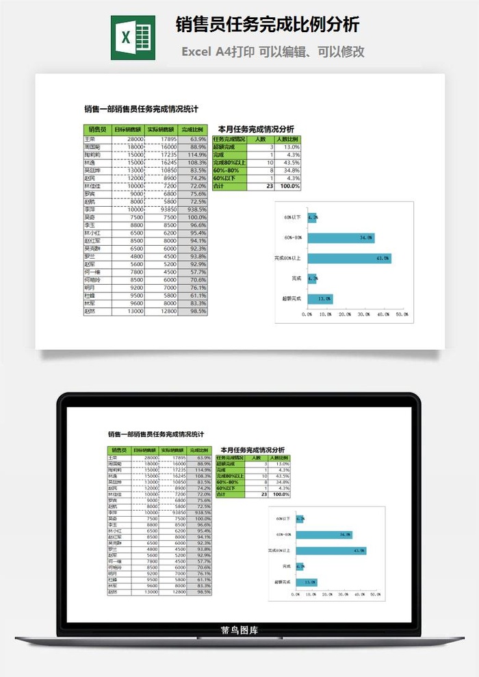 销售员任务完成比例分析excel模板