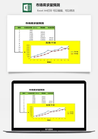 市场需求量预测excel模板