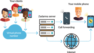 互网联人物互联卡通简笔科技kv主视觉素材