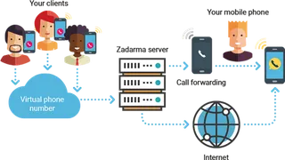 互网联人物互联卡通简笔科技kv主视觉素材