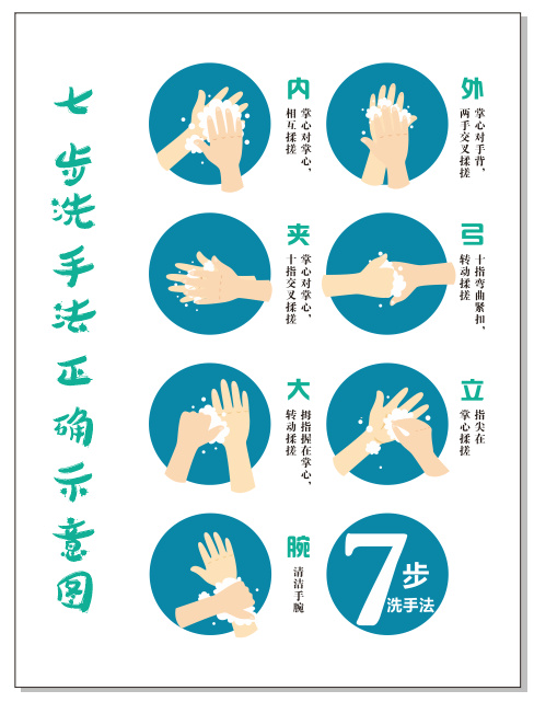 七步洗手法正确示意图