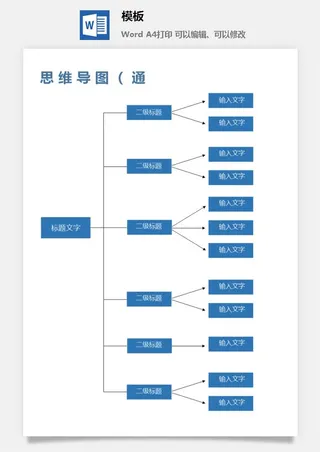 鱼骨大脑树状思维导图ppt模板工作学习项目培训流程逻辑word格式