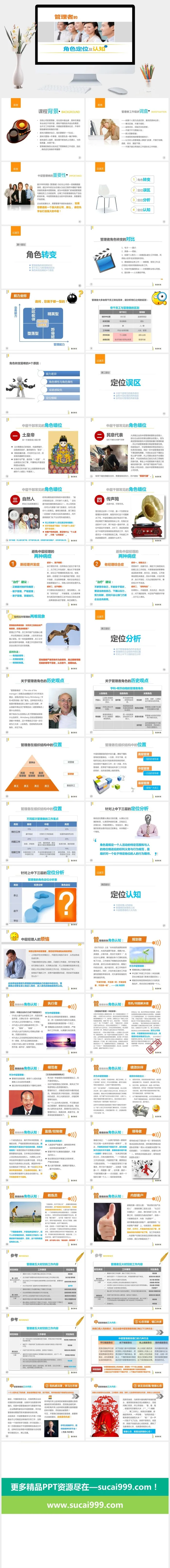 管理者的角色定位及认知PPT