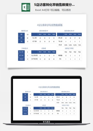 4S店访客转化率销售数据分析看板