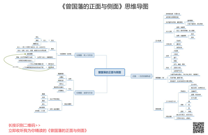 阿秀读书会-思维导图-曾国藩的正面与侧面
