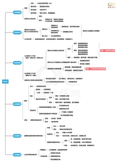 马原第三章思维导图[选择领背班-世纪高教在线]免费分享