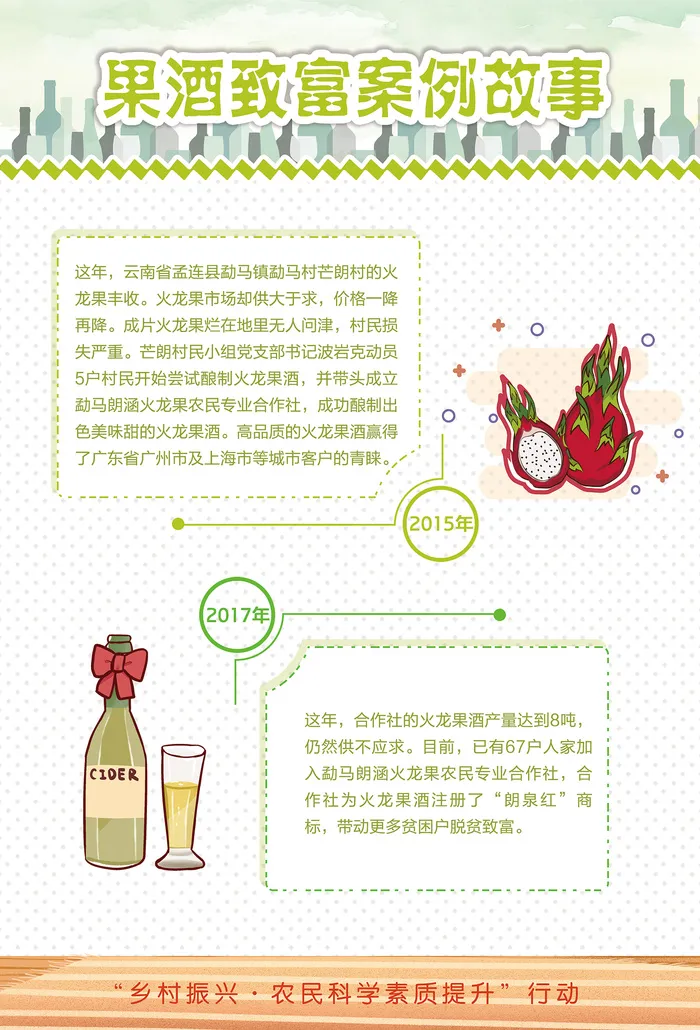 农业科技果酒科普知识海报psd模版下载