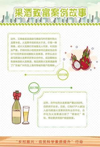 农业科技果酒科普知识海报