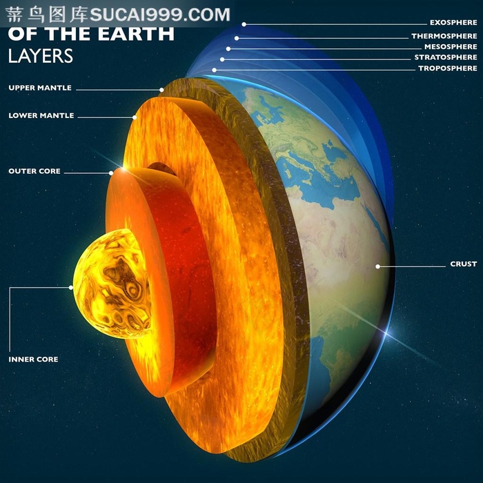 侧面地球地核核心解剖图