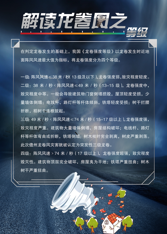 解读龙卷风天气科普海报psd模版下载