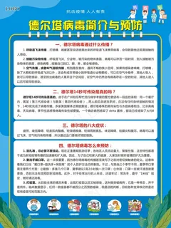 防疫 抗疫 新冠德尔塔病毒  简介 展板 防疫 抗疫 新冠德尔塔病毒  简介 展板