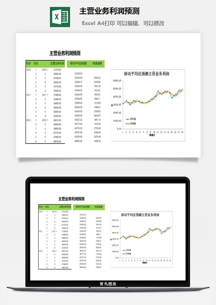 主营业务利润预测excel模板
