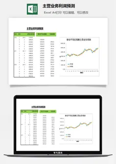 主营业务利润预测excel模板