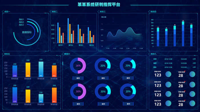 可视化大数据科技网页后台管理图表软件AI界面PSD模版素材源文件psd模版下载