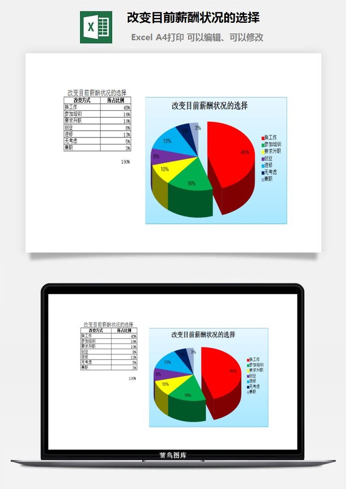 改变目前薪酬状况的选择excel模板