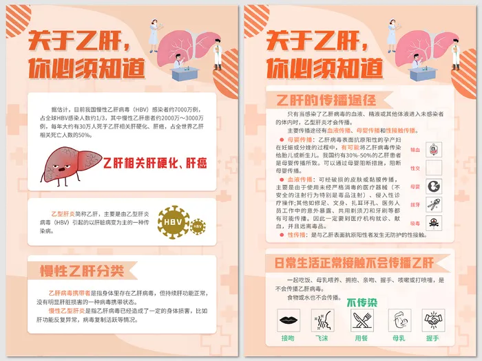 关于乙肝你必须知识海报