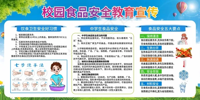 食品宣传栏 食品安全 食品安全知识psd模版下载