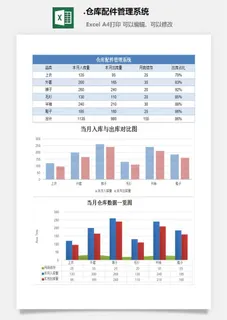 51.仓库配件管理系统