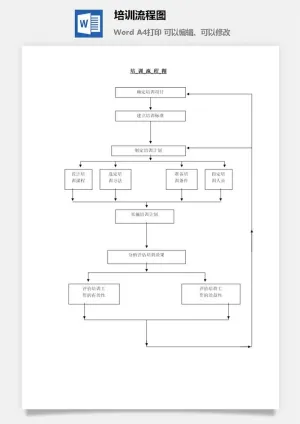 培训流程图word模板