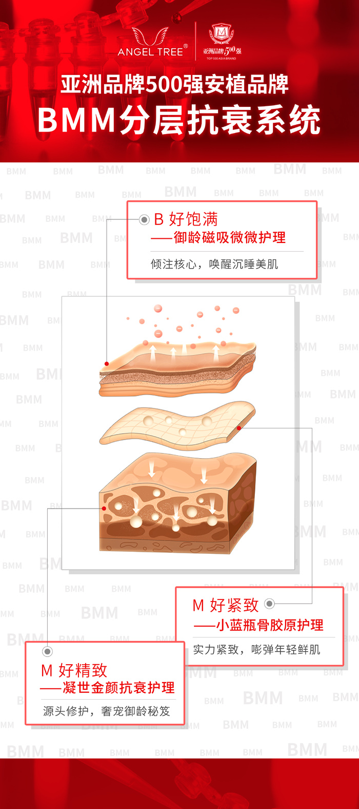 专业抗衰海报psd模版下载