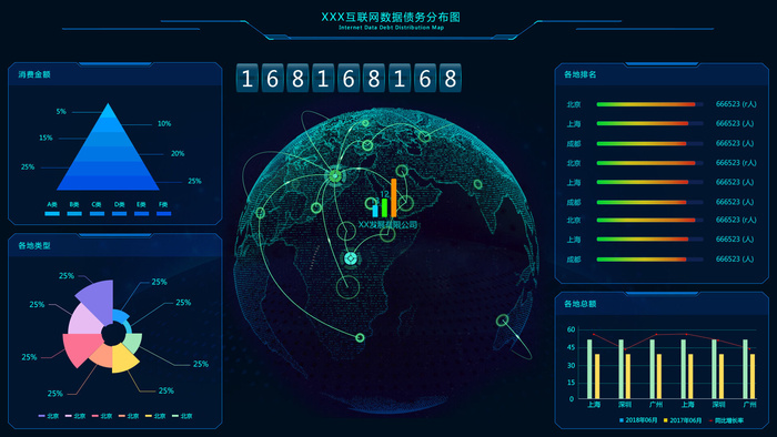 可视化大数据科技网页后台管理图表软件AI界面PSD模版素材源文件