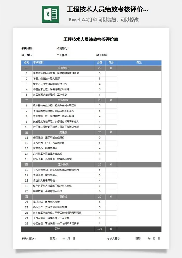 32工程技术人员绩效考核评价表