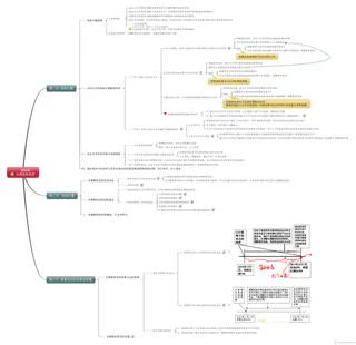 04 长期股权投资-CPA《会计》思维导图