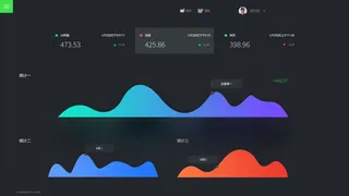 可视化大数据科技网页后台管理图表软件AI界面PSD模版素材源文件