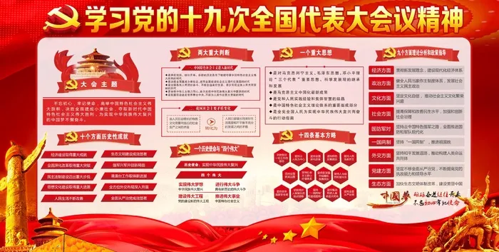 学习党的十九次全国代表大会议精神psd模版下载