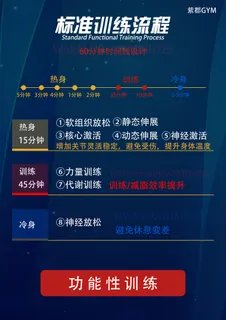 标准训练流程psd分层源文件