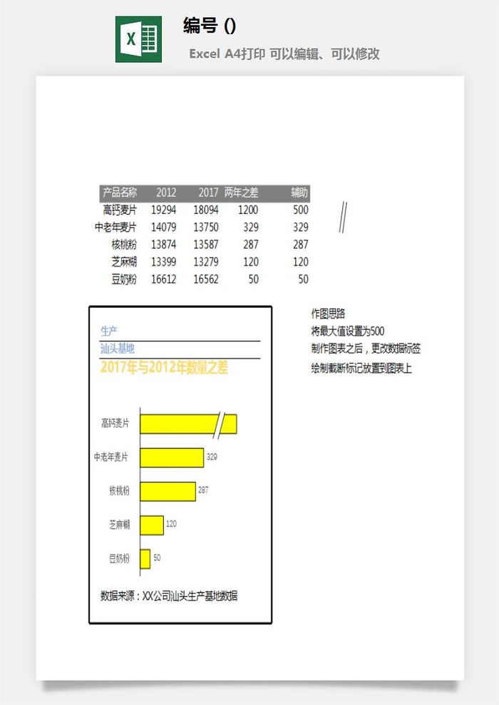 LMTK可视化图表模板Excel素材公司企业办公表格数据分析智能图表