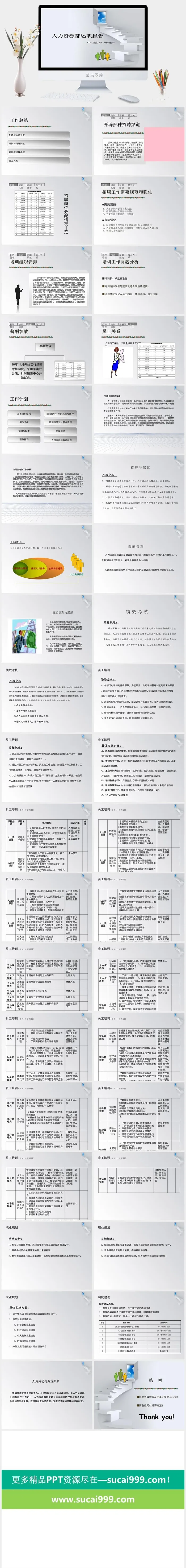 人力资源汇报PPT模板