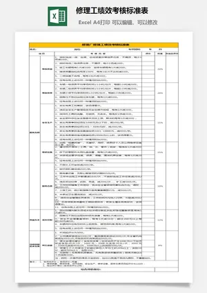 修理工绩效考核标准表预览图
