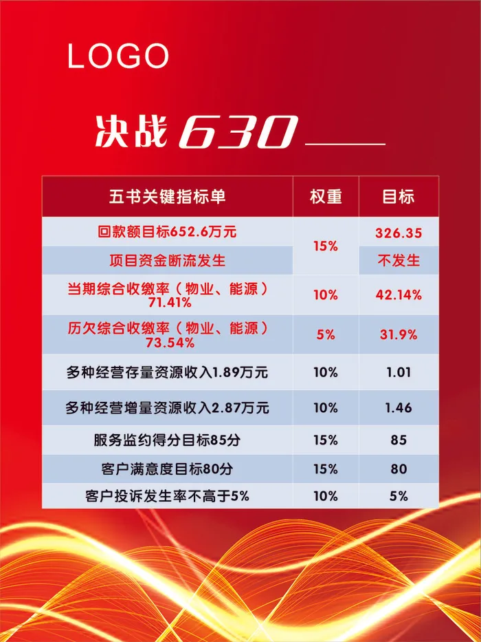 630冲刺倒计时cdr矢量模版下载