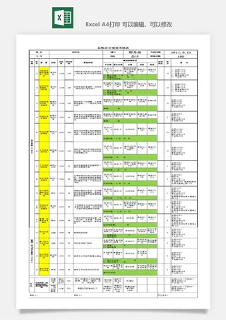 公司员工部门绩效考核表试用期KPI月度统计管理excel表格模板素材