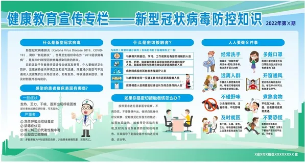 冠状病毒防控知识海报