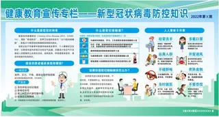 冠状病毒防控知识海报