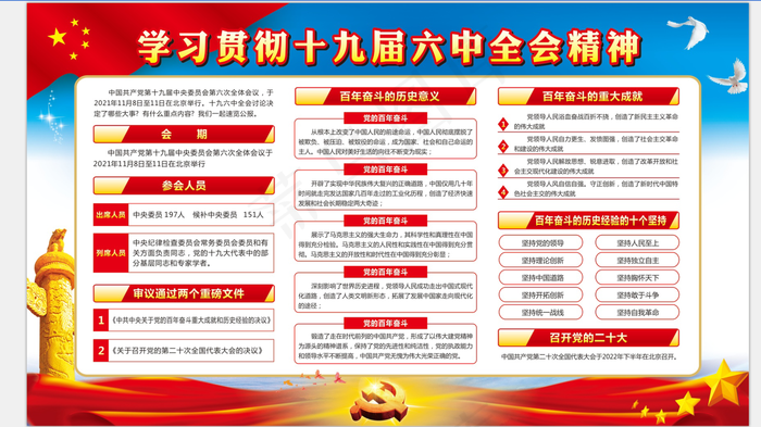 2021 十九届六中全会  展板 cdr矢量模版下载