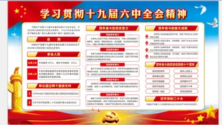 2021 十九届六中全会  展板 