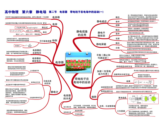 第六章 静电场——第二节 电容器带电粒子在电场中的运动(一)-01