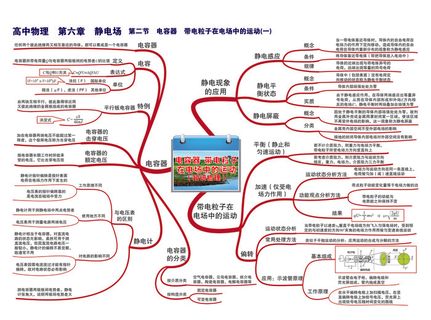 第六章 静电场——第二节 电容器带电粒子在电场中的运动(一)-01 第六章 静电场——第二节 电容器带电粒子在电场中的运动(一)-01